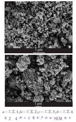 a—工藝 1；b—工藝 2；c—工藝 3；d—工藝 4 圖 2 4 種工藝得到產(chǎn)物的 SEM 照片