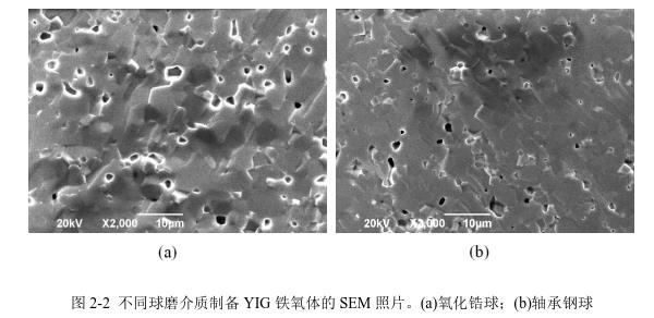 不同球磨介質(zhì)制備YIG 鐵氧體的SEM 照片。(a)氧化鋯球；(b)軸承鋼球 